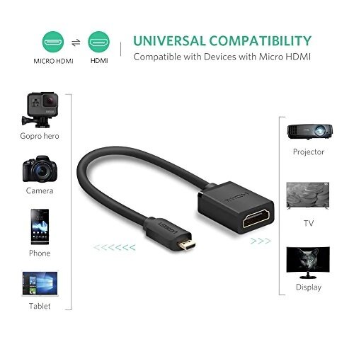 Ugreen 20137 2025